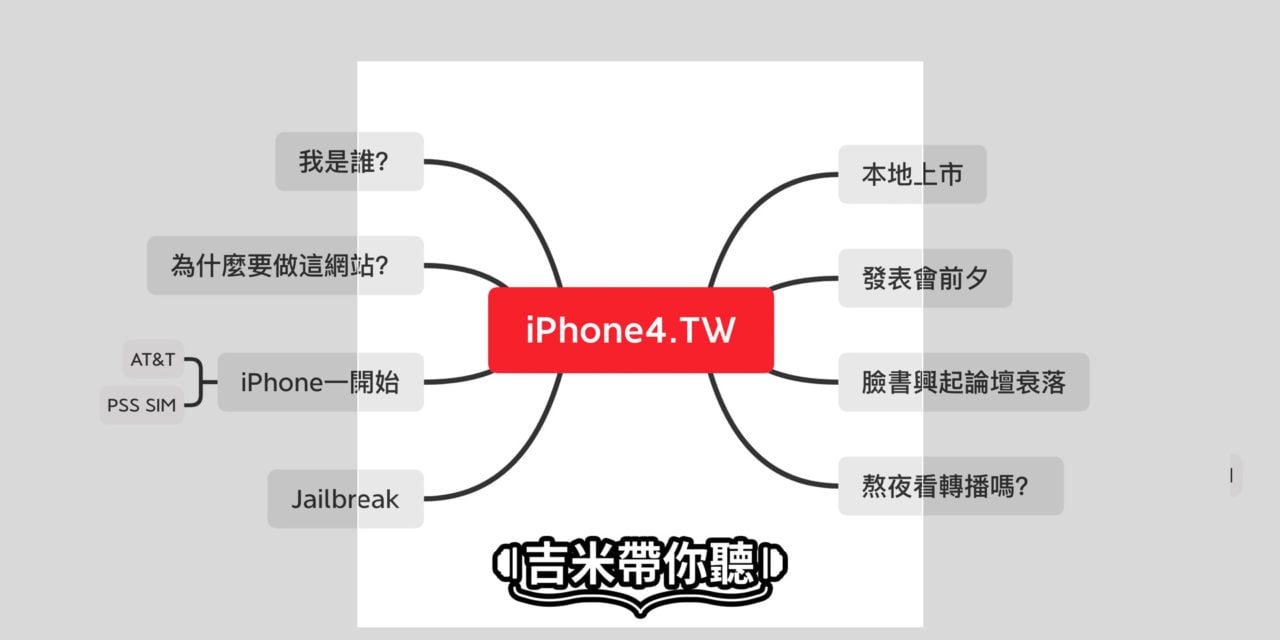 [Podcast] S1EP03 蘋果發表會前夕，以前我們到底在搞什麼？