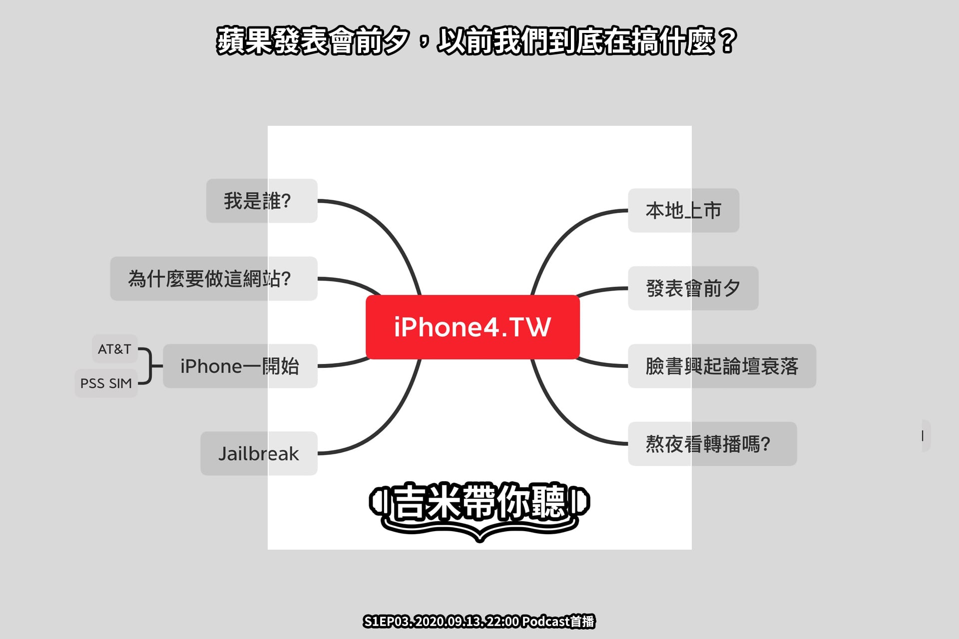 [Podcast] S1EP03 蘋果發表會前夕，以前我們到底在搞什麼？